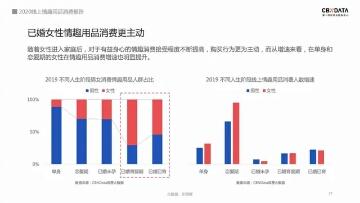 2020情趣用品消费报告：上海、广东、湖北消费力名列前三