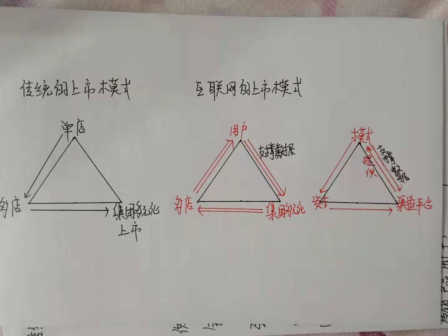 点格尔汗论社群：商业架构的更替与变化《1》