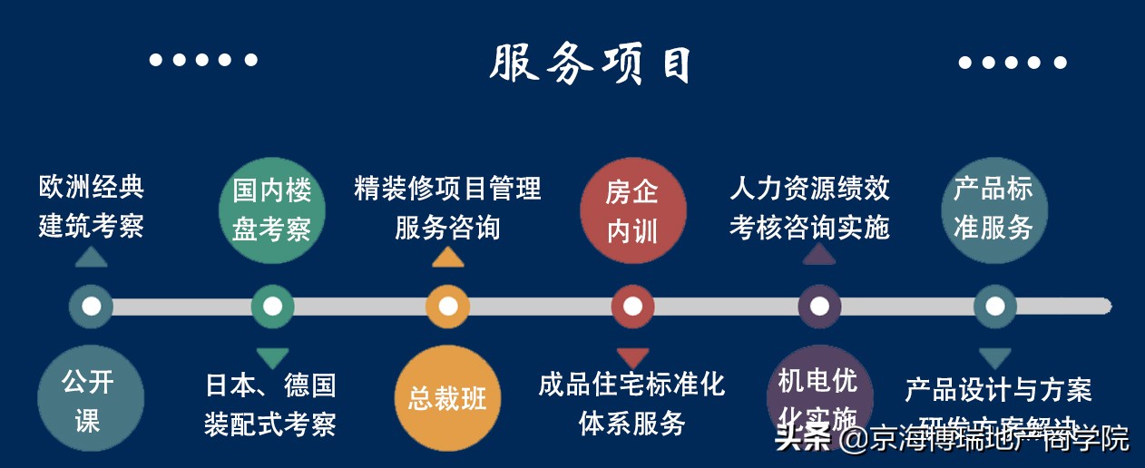 地产项目定位策划,地产项目定位报告ppt