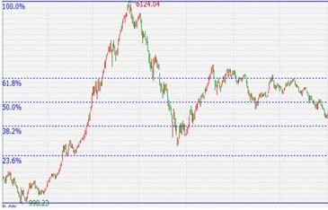 波浪理论高级课视频教程,波浪理论数浪技巧张翠霞主讲课程