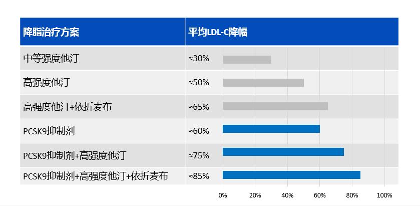 冠心病吃他汀药低密度脂蛋白2.6,冠心病服他汀总胆固醇低好吗