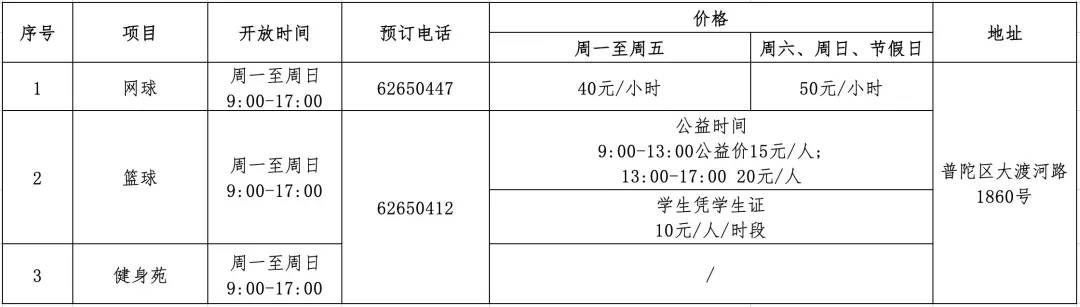 体育中心多场馆将免费开放,体育场馆慢慢恢复正常开放的通知