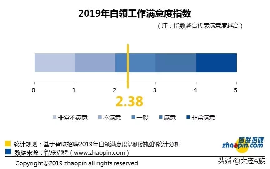 大连市2016平均工资,大连2019年平均工资出炉