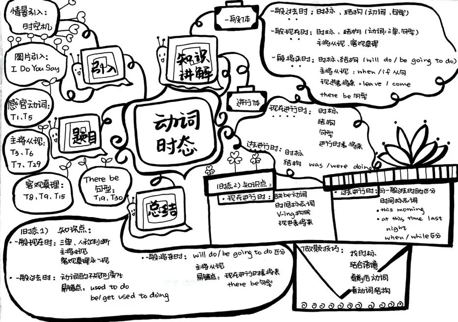 学而思爱智康智能版,学而思爱智康效果