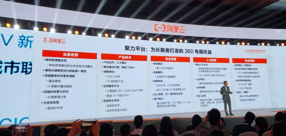 阿里云2022年规划,阿里云未来5年规划大项目