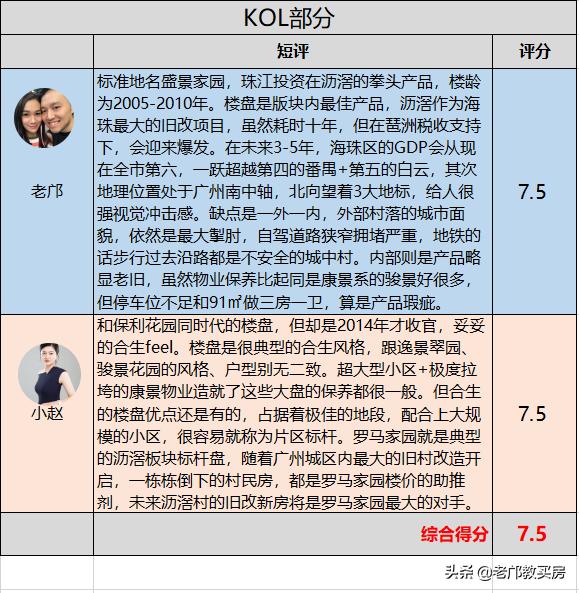 海珠创新湾3大楼盘点评，保利金碧花园各有哪些优缺点？