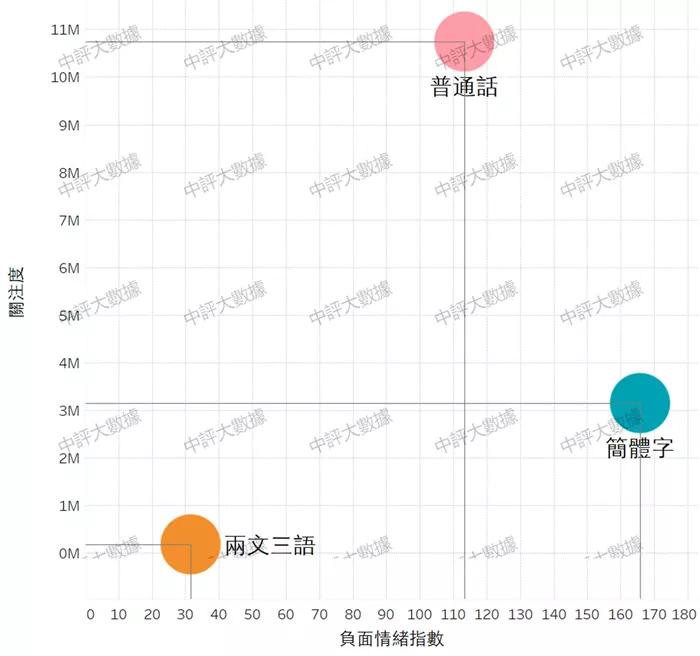 为什么台湾人不用简体字,为什么有很多人说粤语不是方言