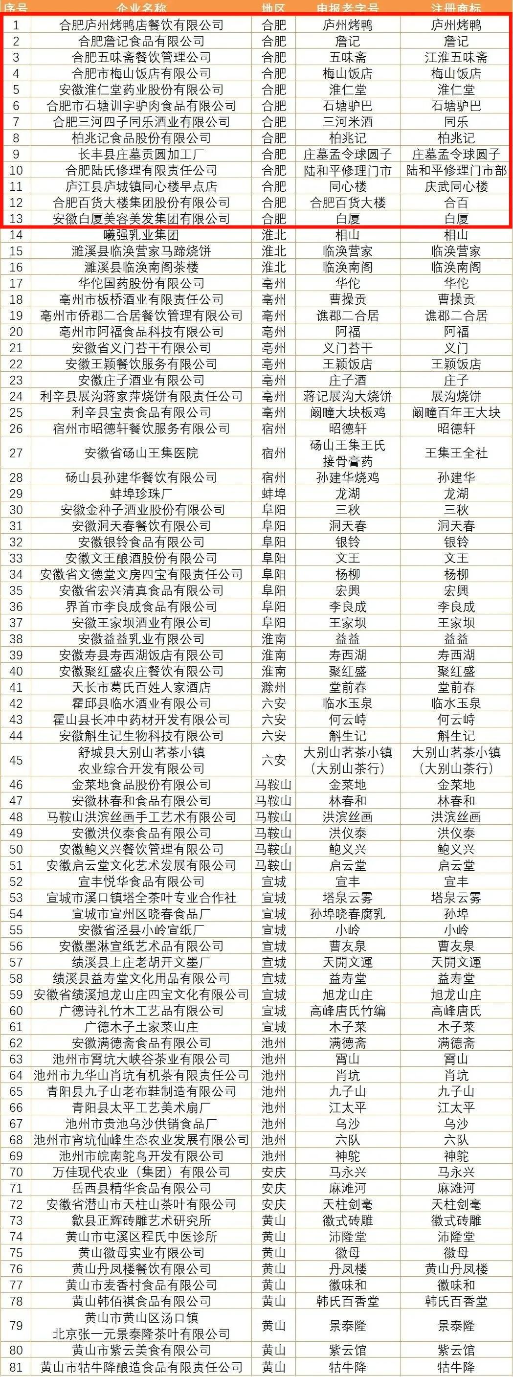 合肥十大知名企业,合肥名企排名