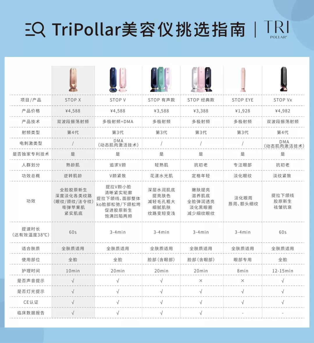 最新款射频美容仪,最好用的家用射频美容仪器