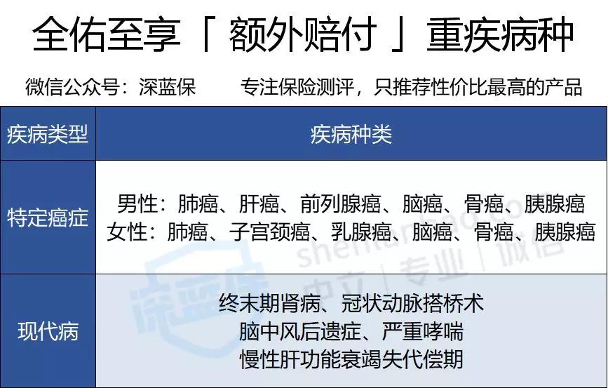 友邦保险的理赔流程是什么,友邦保险在中国保险排名