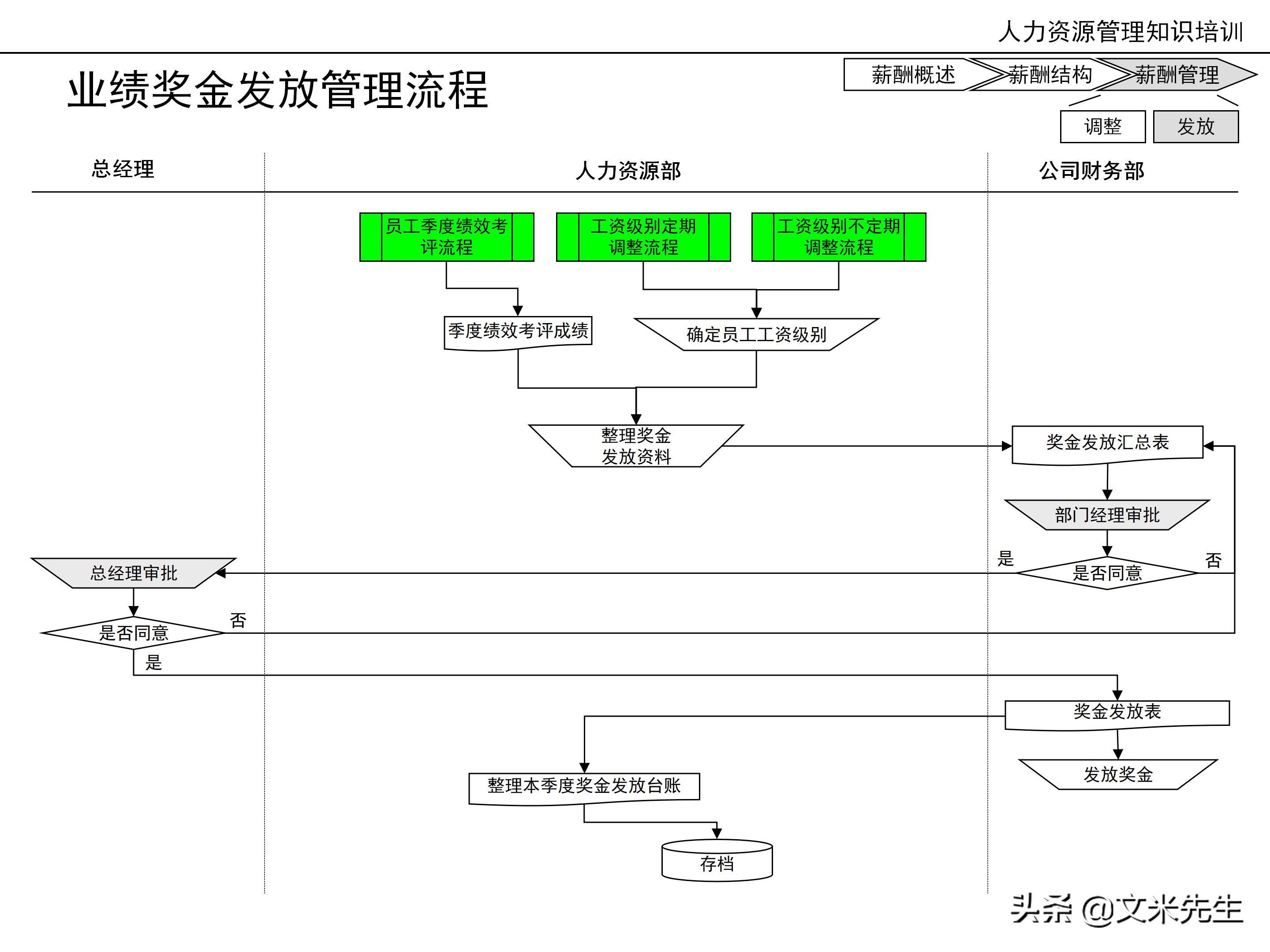 国内知名咨询公司课件：177页人力资源管理知识培训（内部版）