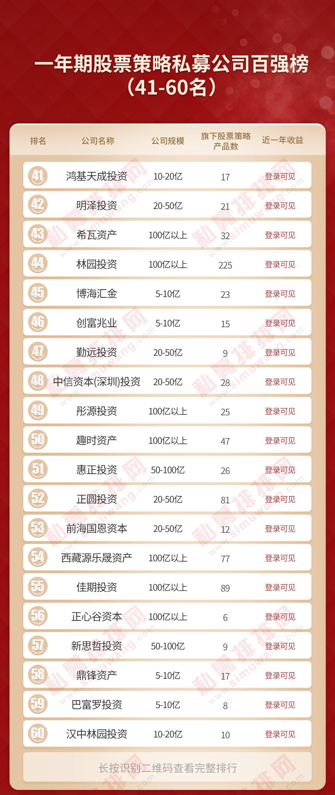 深圳再出大黑马，冠军花落深杭，国内最厉害私募都是谁？