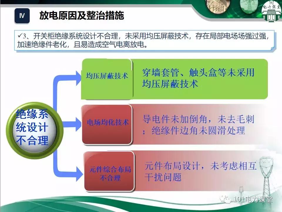开关柜潮湿治理的方法,开关柜放电的原因和解决方法