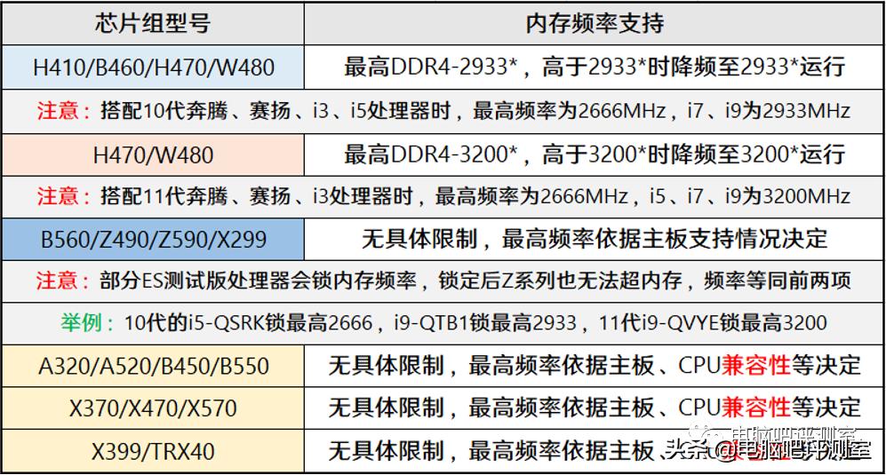 2021年4月装机配置推荐,2022年4月装机