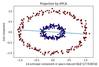 python机器学习算法,python机器学习算法案例