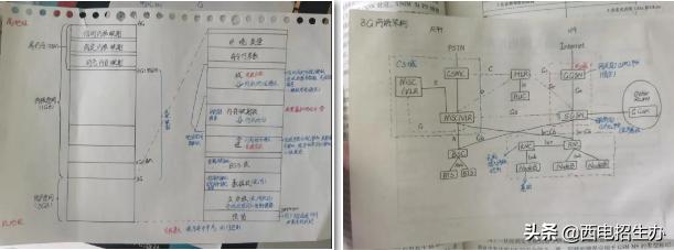 学霸晒神仙笔记,学霸震撼笔记
