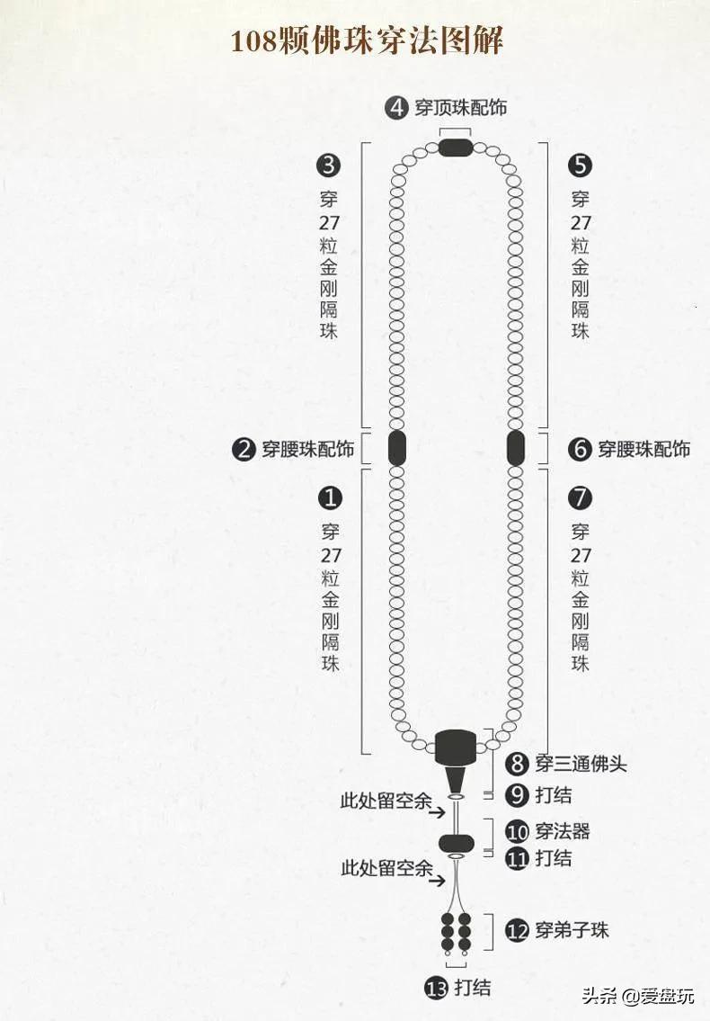 杨幂倪妮中式,杨幂佛教计数器