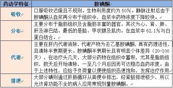 心律失常病人胺碘酮静推,胺碘酮治疗室性心律失常的用法