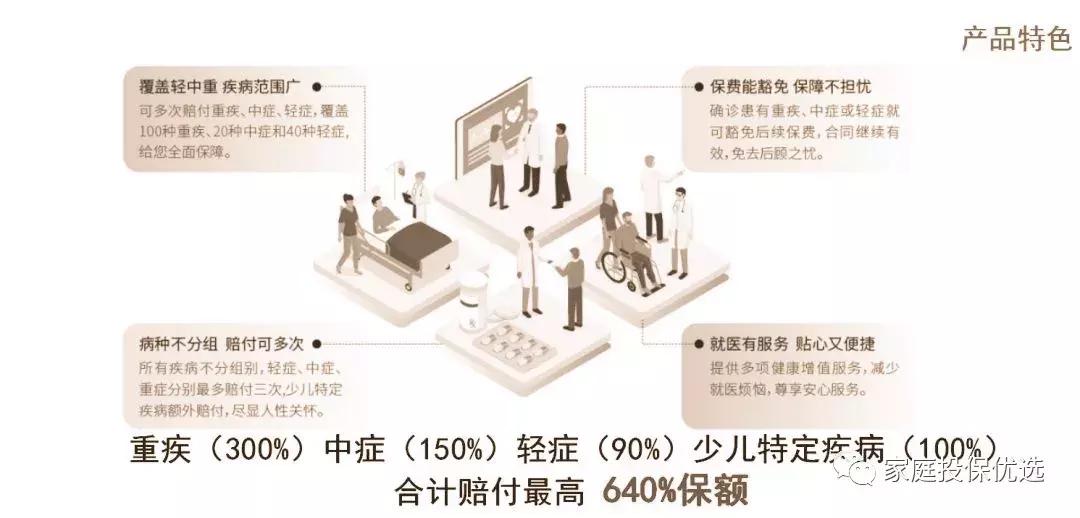 同方全球人寿康健一生多倍保靠谱,同方全球康健一生多倍保可以退吗