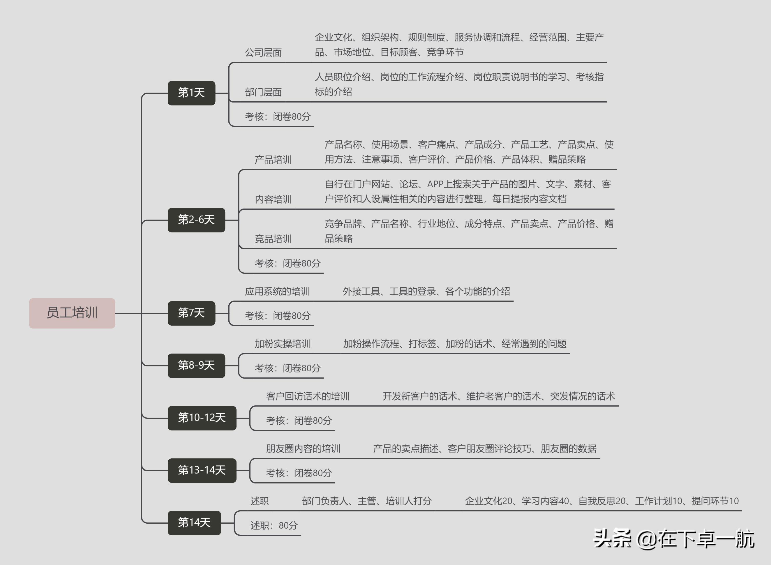 如何组建私域团队实现高效增长,企业私域流量搭建方法与技巧