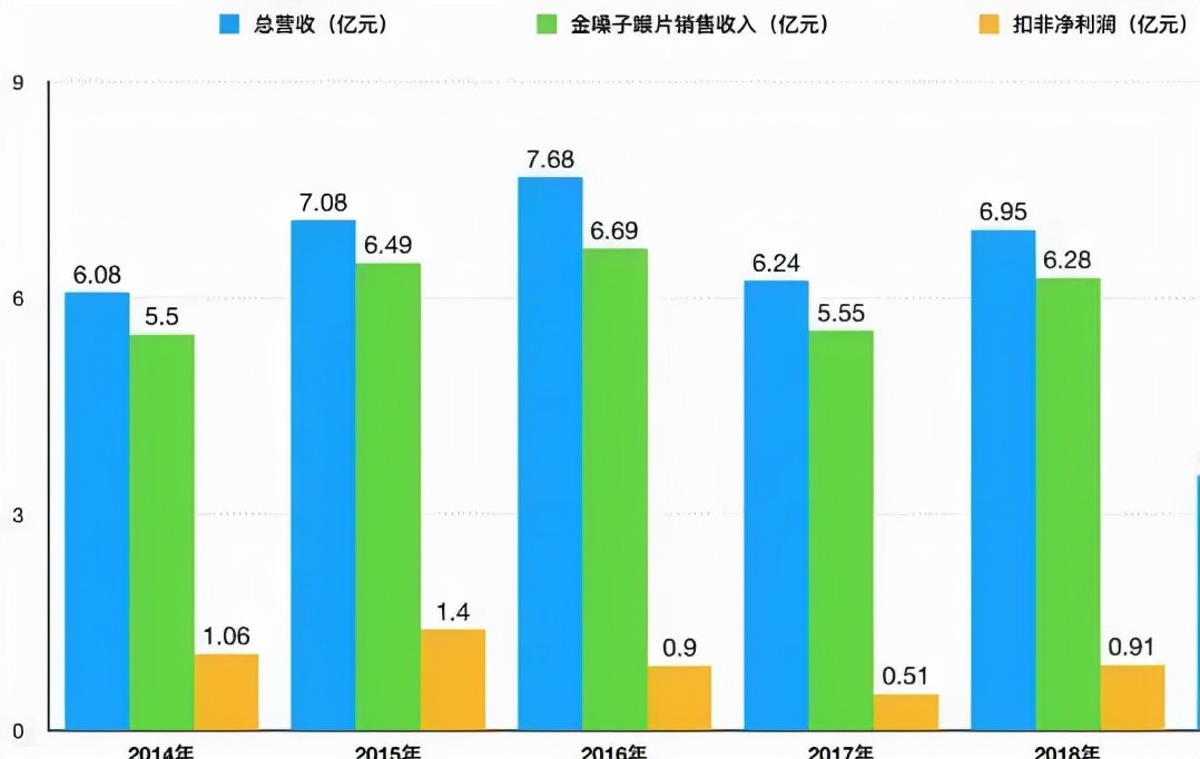 盘点3大女企业家,中国最能忽悠的老板