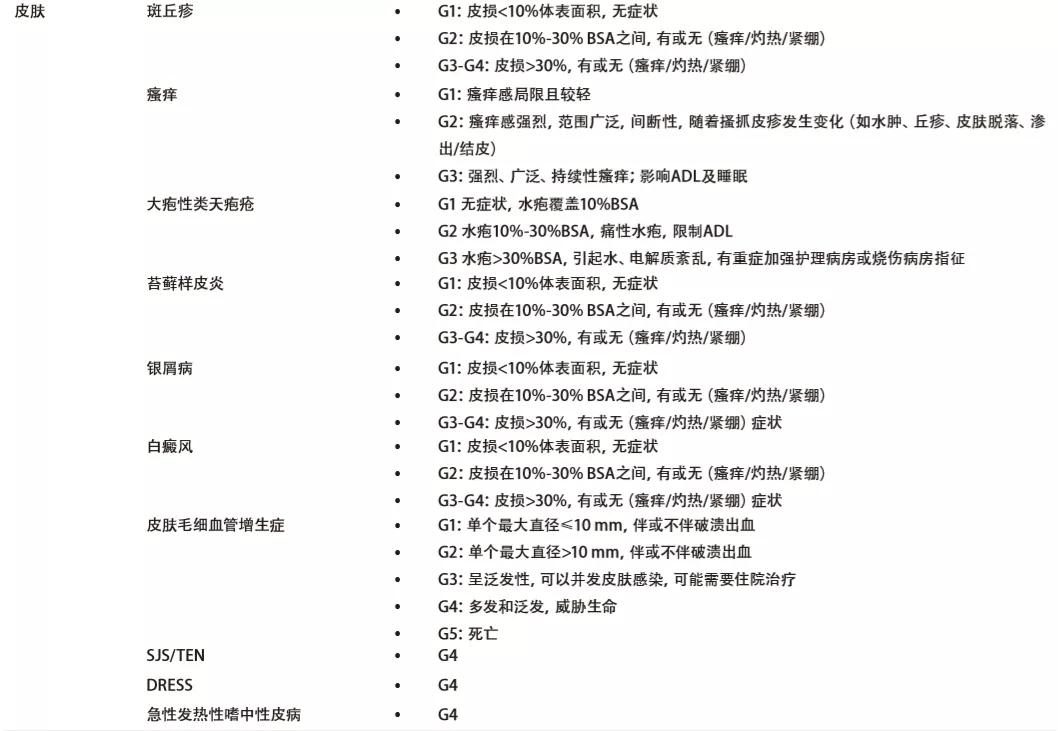 icis免疫治疗不良反应,irae免疫治疗什么意思