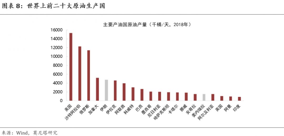 一文看懂定价的真相,一篇文章看懂沙特石油价格战