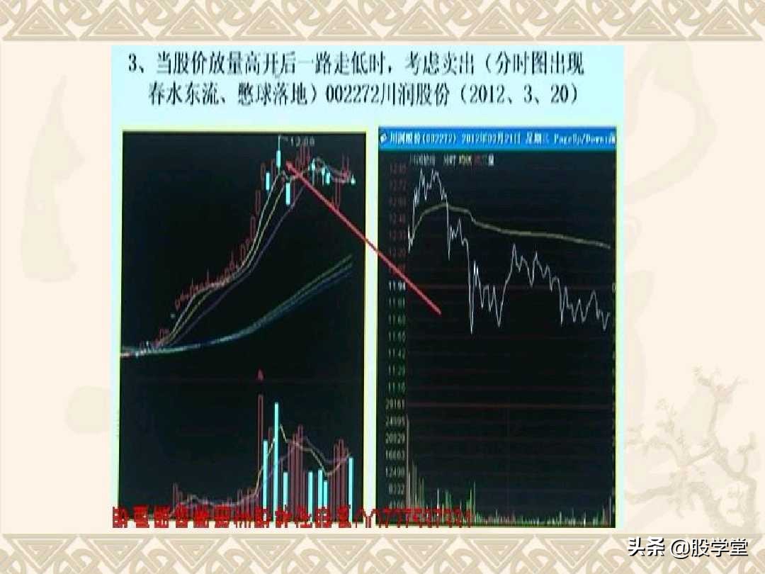 a股最实用买卖指标,股票趋势买卖点的详解