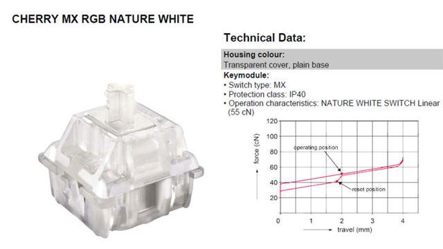 入门了解机械键盘轴体,机械键盘各种轴该怎么选择