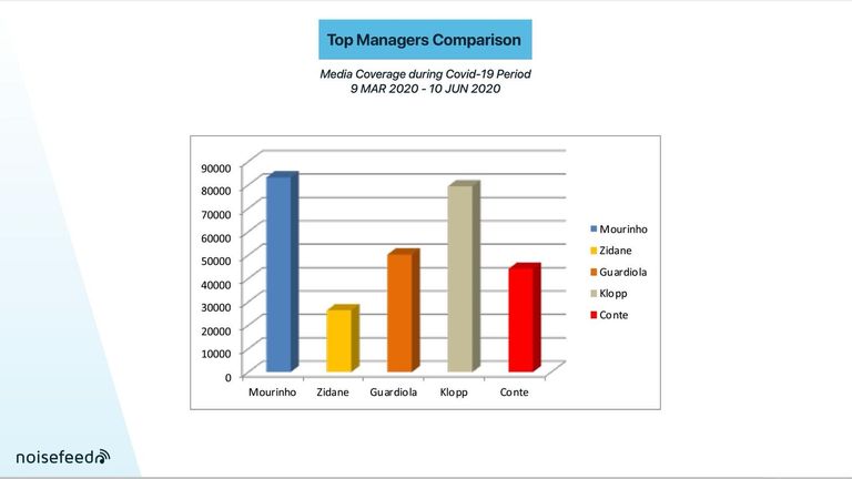英媒评价梅西三叉戟,穆里尼奥力挺c罗原文