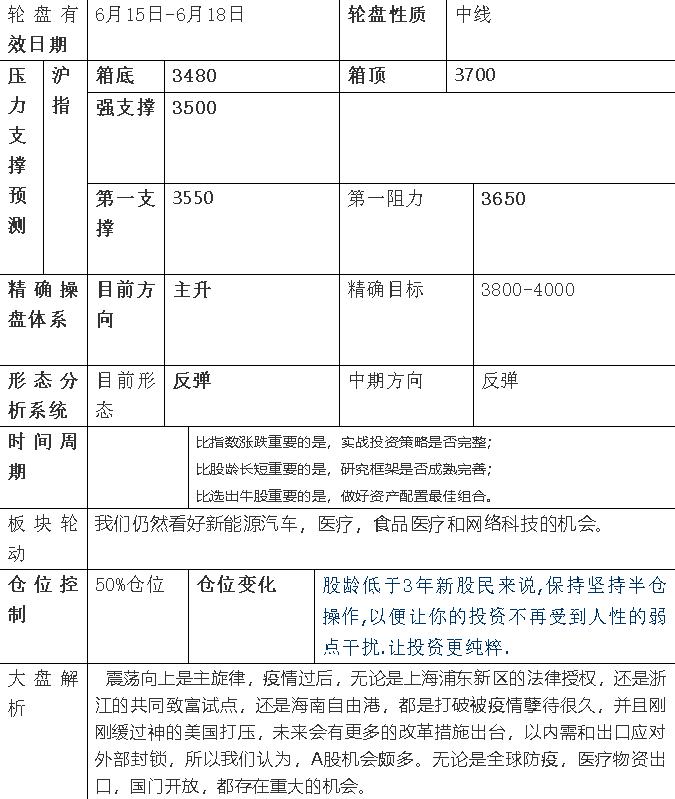 凯恩斯下周走势,凯恩斯周二热点及龙头机会