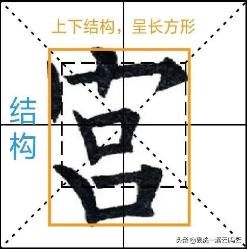 九成宫每日三字解析,九成宫每日一字技巧