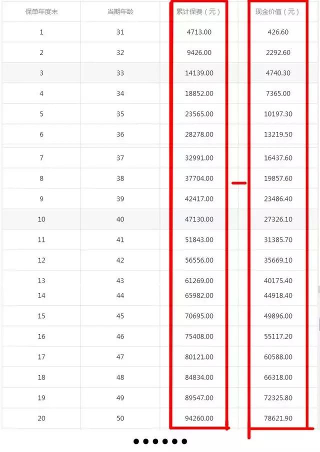 寿险保单贷跟保单贷有什么区别,保险保单贷款需要哪些条件