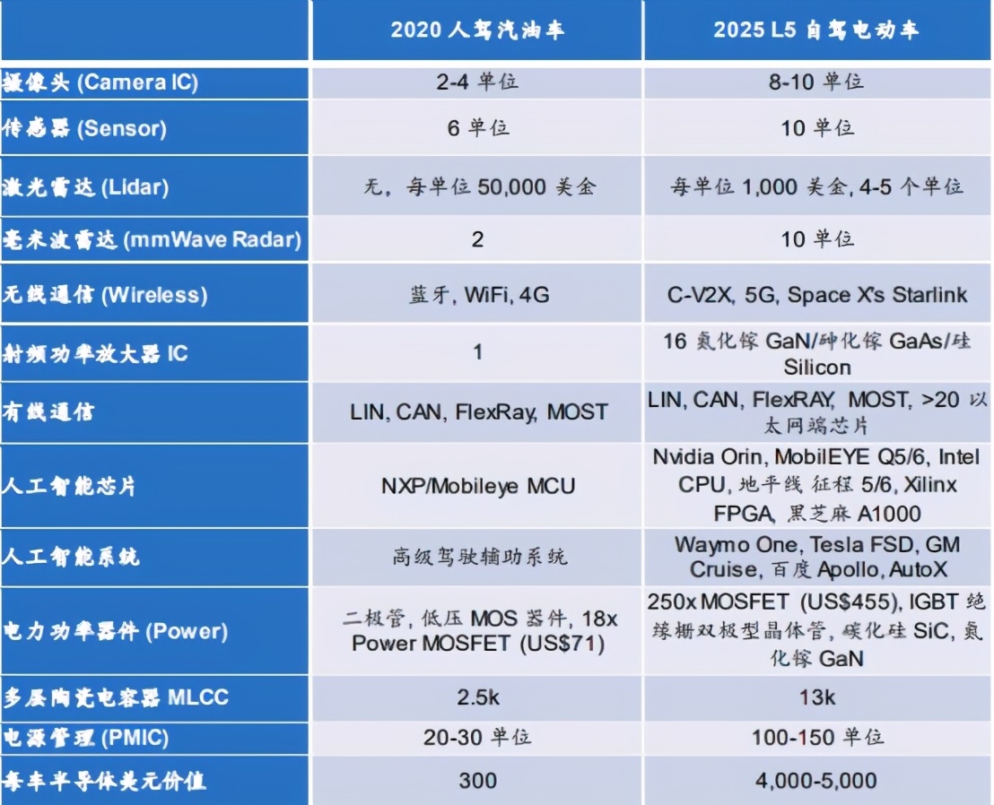 中国未来10大赚钱机会,未来10年赚钱机会大全