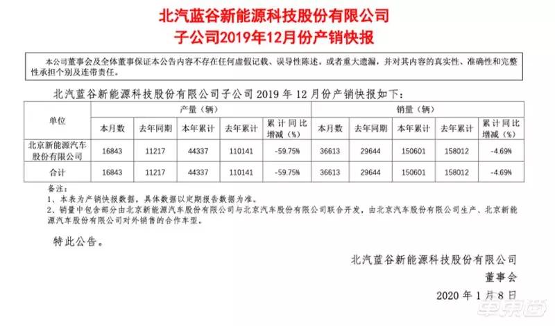 新能源比亚迪广汽北汽,北汽和比亚迪新能源如何选择