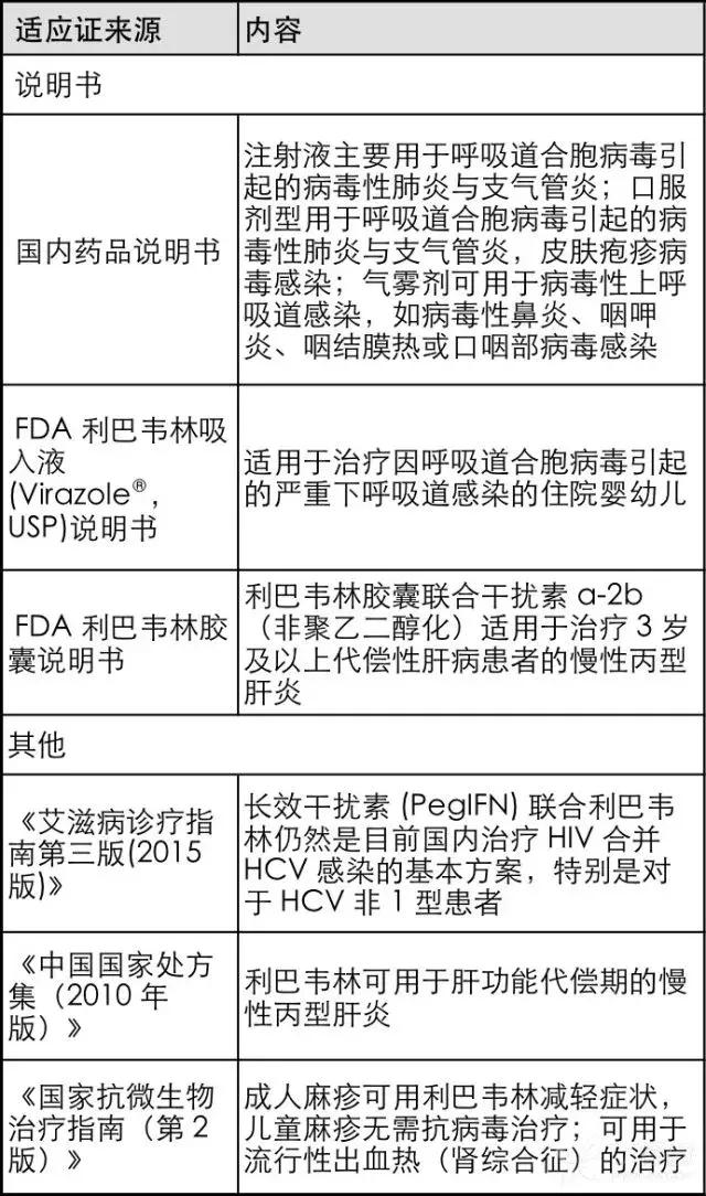 利巴韦林最新使用禁忌,利巴韦林不能用要什么代替