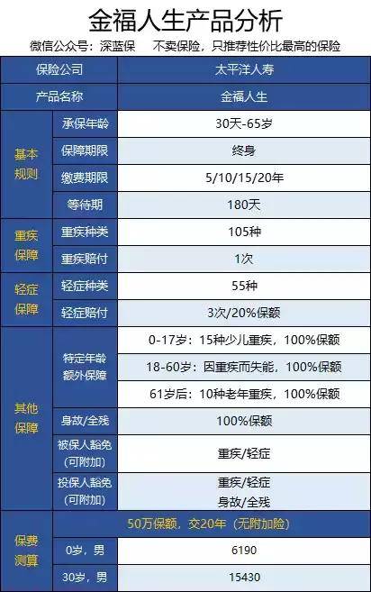 太平洋保险金福人生靠谱吗,太平洋金福人生终身寿险可靠吗
