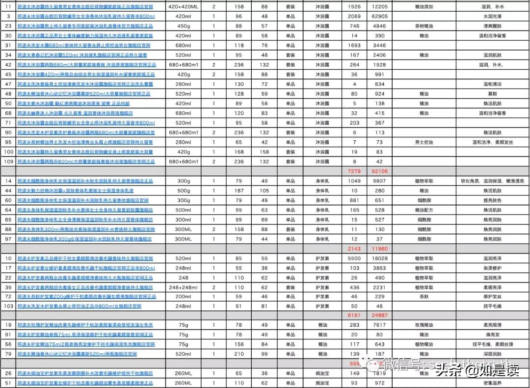 阿道夫护发精油卡诗,卡诗洗发水跟阿道夫哪款好用