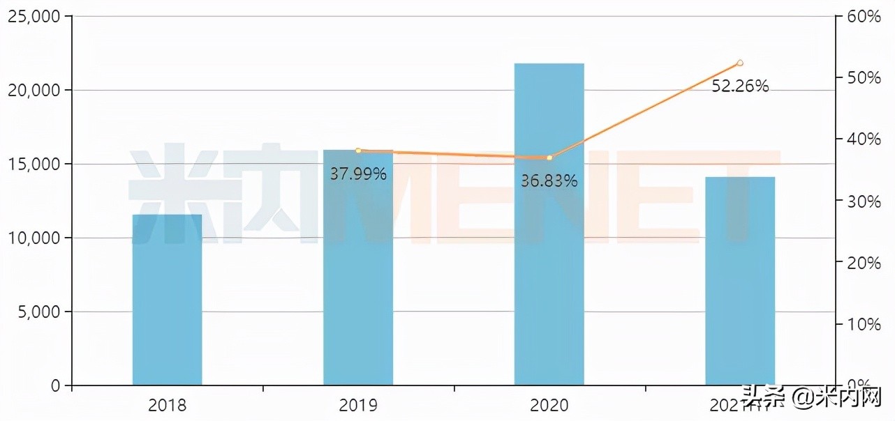 正大天晴造影剂价格,正大天晴造影剂有哪些
