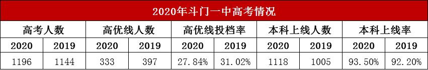珠海斗门名校,珠海斗门区好学校