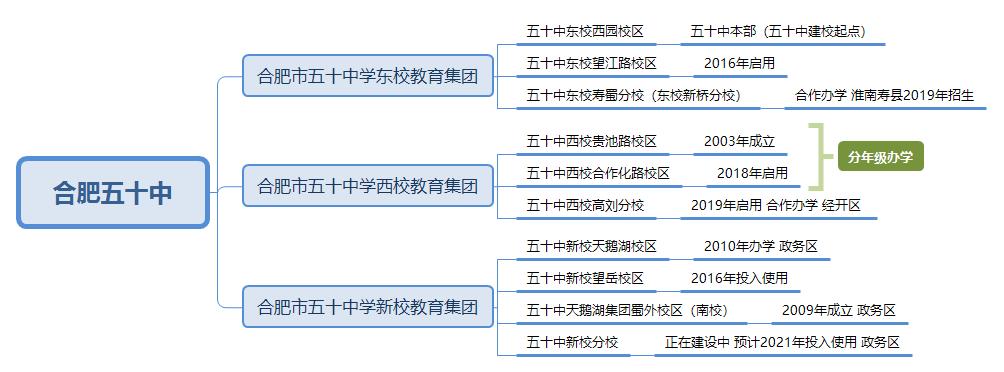 合肥最强的六所高中,合肥八中教育集团翡翠中学第一名