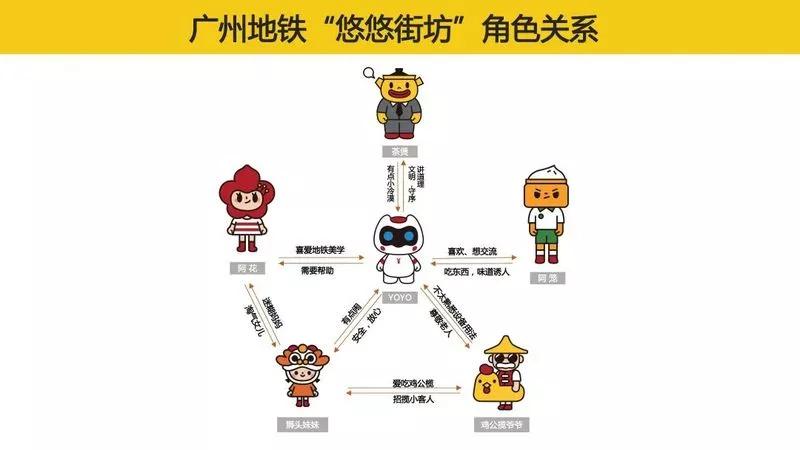 广州地铁「悠悠街坊IP运营」案例赏析