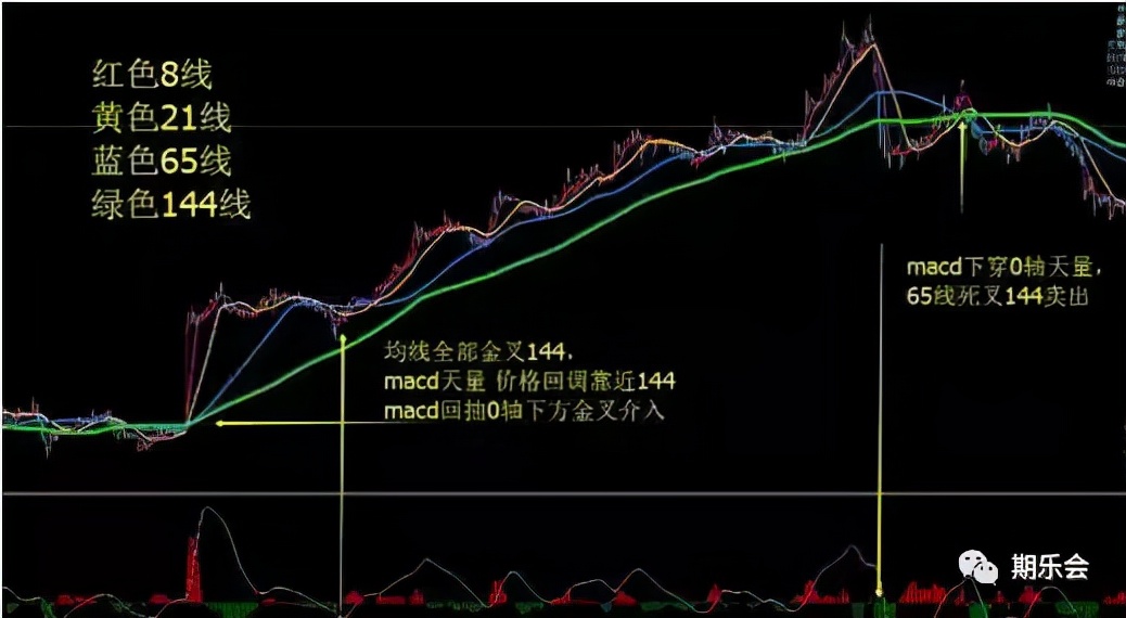 期货布林均线系统,把简单的做到极致就是绝招