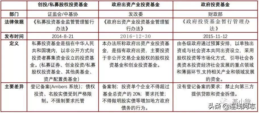 关于产业基金，你想了解的这儿都有