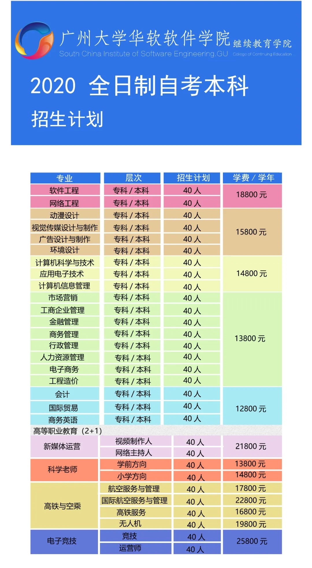 院校专业选择纠结,院校应该怎么选