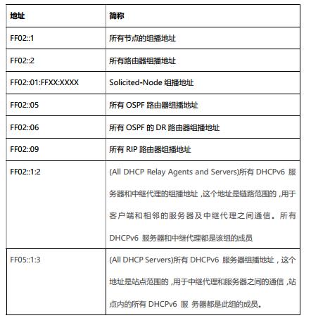移动ipv6地址,ipv6地址查询