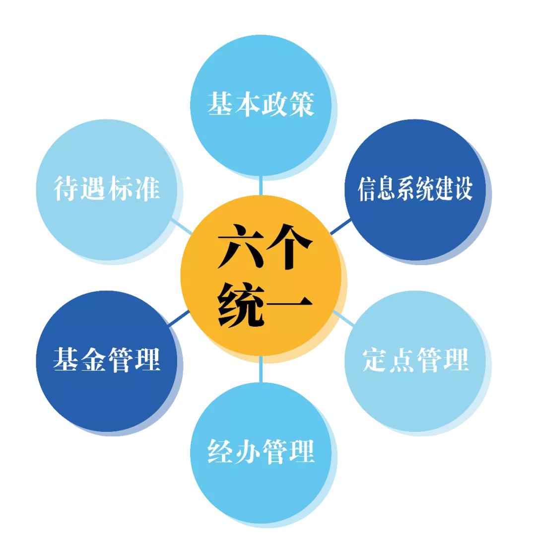 昆山市医保局红头文件,昆山医保改革最新消息