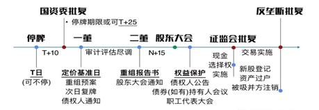 营口港大连港是合并了吗,大连港重组涨多少