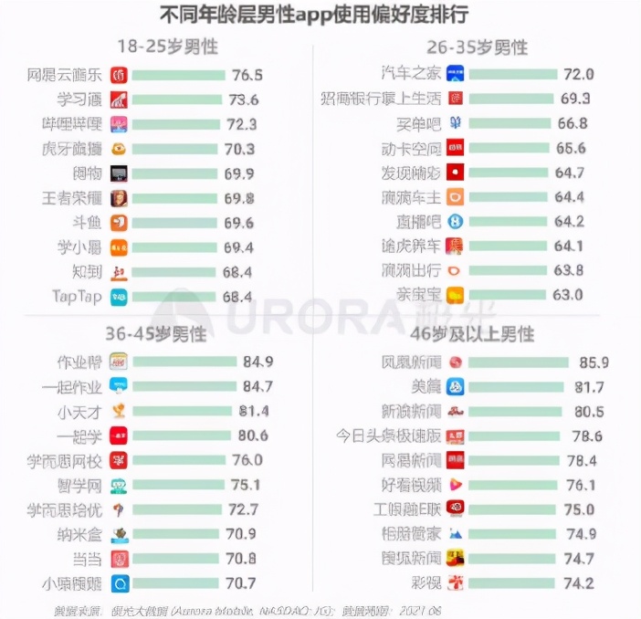 最是直男靠不住,虎扑难赴上市路