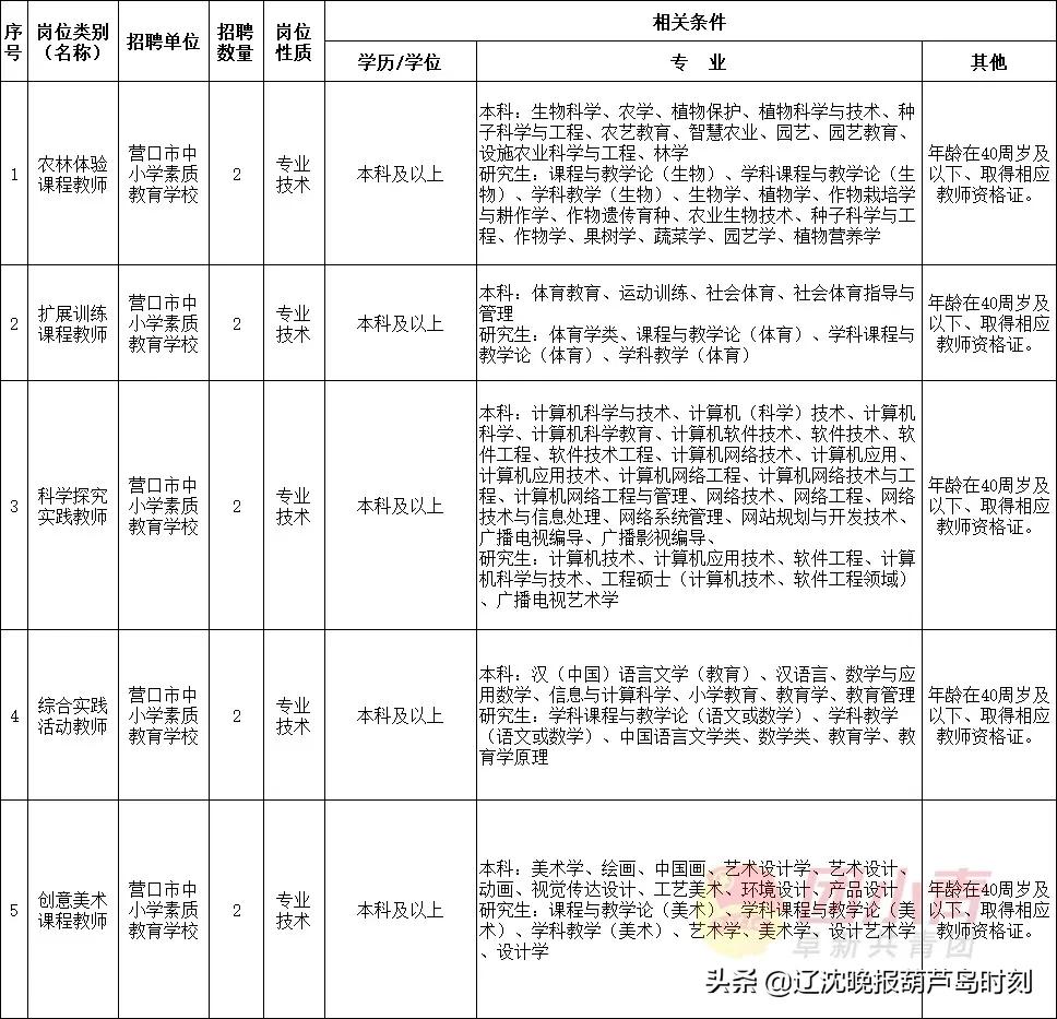 事业单位招聘961人,招聘事业单位工作人员133人有编制